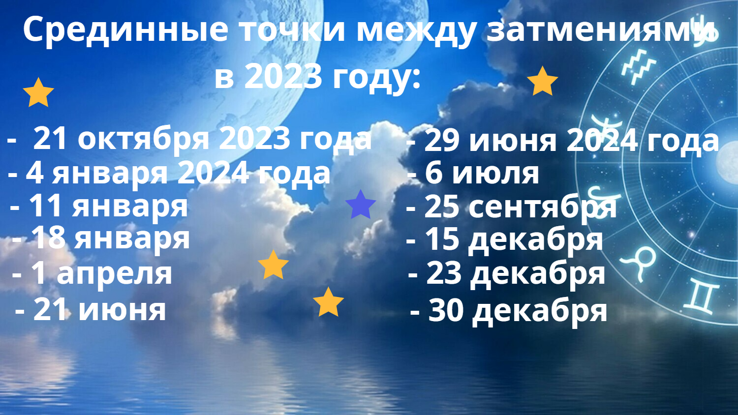 затмения, 2024 год Срединные точки между затмениями 2024